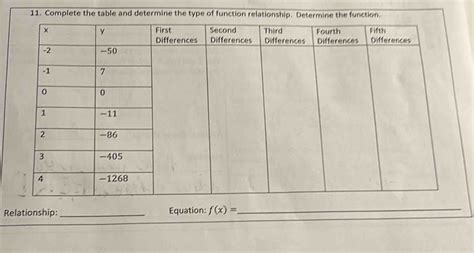 Image result for How to Determine a Function From a Table