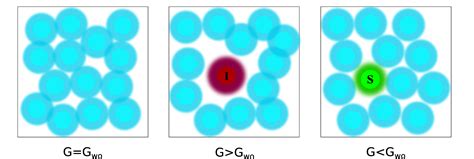 Molecular Dynamics Simulations in Drug Discovery and Pharmaceutical ...