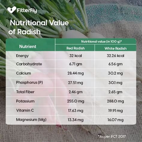 Is Radish Good for Diabetes? Risks, Benefits and Radish Recipes - Fitterfly