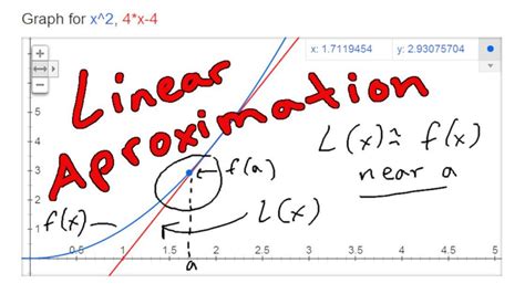 Image result for Linear Approximation Examples Calculus 1
