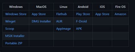 Image result for P2P File Transfer Application in Android