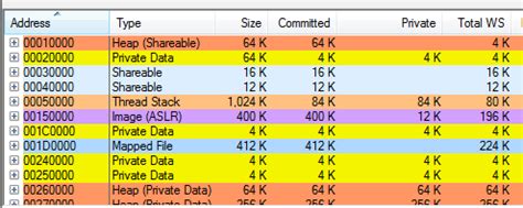Image result for Windows Process Layout