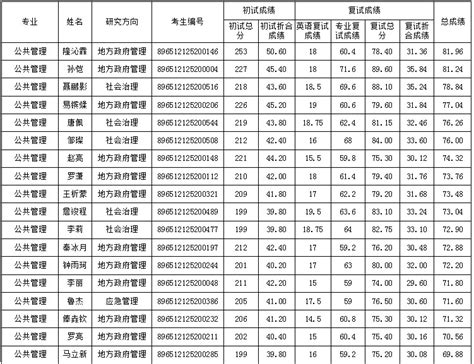 桂林理工大学2023年博士研究生招生专业目录