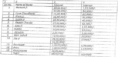 Loose Papers / dumb documents Lack Corroboration: ITAT Quashes Addition