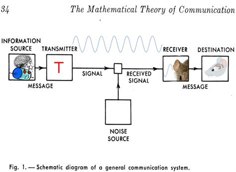 Image result for Block Diagram of Transmitter Arduino