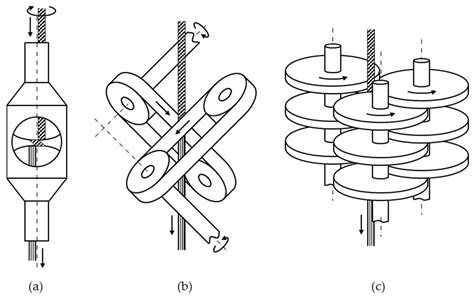 A Review on False-Twist Texturing