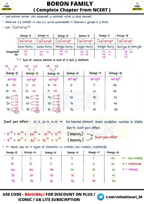 Elements Of Boron Family
