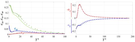 A Homogenization Approach for Turbulent Channel Flows over Porous ...