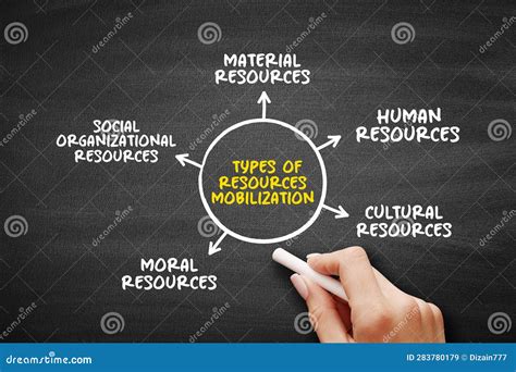 Mobilized Resources 的图像结果