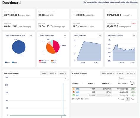 Image result for CoinTracking Review