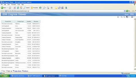 Image result for How to View the SQL Query in IBM Cognos