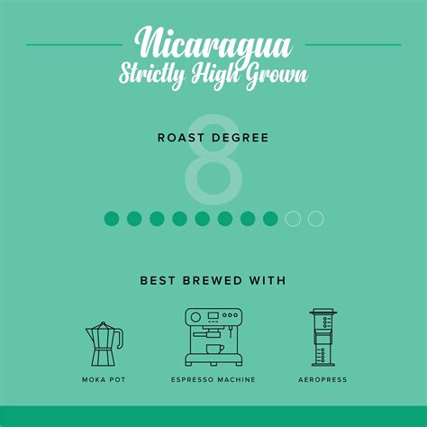 Nicaragua SHG – Kaffa Cerrado