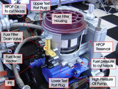 Image result for IPR Valve Testing Kit