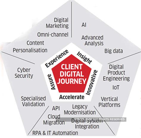 Infosys: Why Salil Parekh's 'navigate your next strategy' evokes a ...