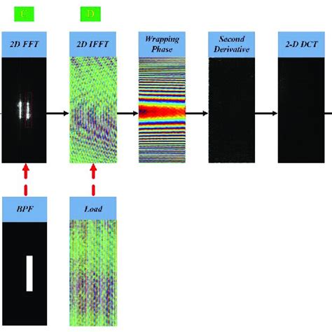 Recovery Algorithm 的图像结果