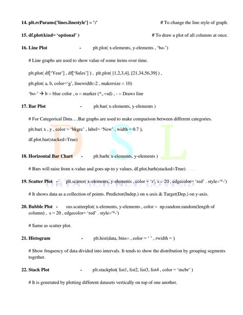 Image result for Matplotlib Commands