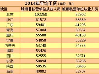 广东省：公布2019年社会平均工资