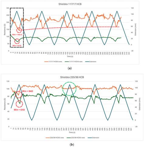Integrating sEMG and IMU Sensors in an e-Textile Smart Vest for Forward ...