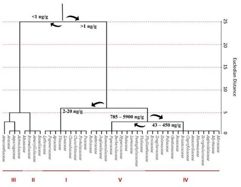 Melatonin and Phytomelatonin: Chemistry, Biosynthesis, Metabolism ...