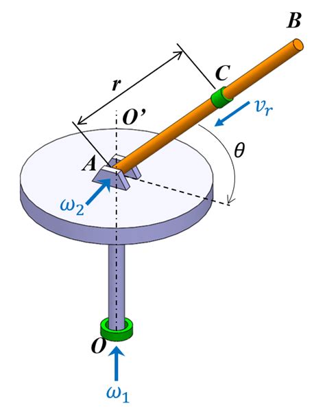 Image result for Rotating Platform for Circular Motion
