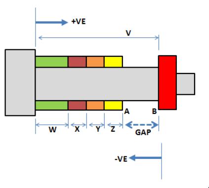 Image result for Stack Up Analysis Tutorial