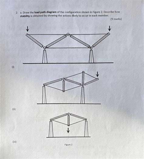 Image result for Load Path Diagram PDF