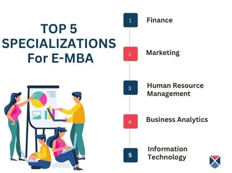 Image result for Executive MBA Course