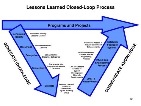 Image result for Engineering Lessons Learned