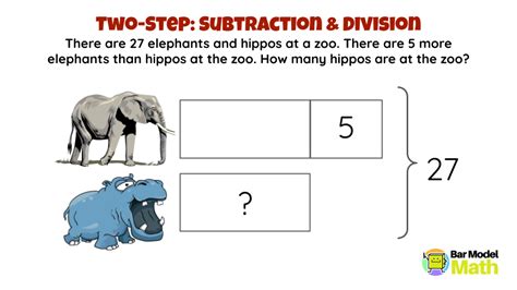 Image result for Bar Model Maths