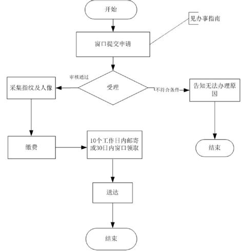 2022杭州补换身份证流程图一览（省内+省外） - 知乎