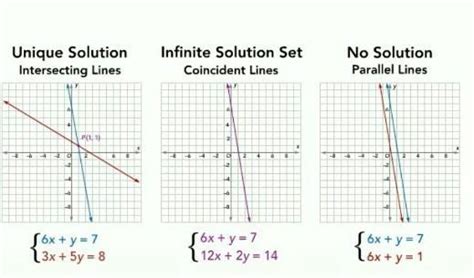 Draw the graph of pair of Linear Equations in Two Variables (Choose ...