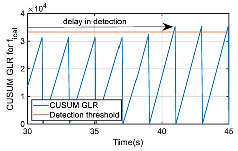 A Hybrid Sensor Fault Diagnosis for Maintenance in Railway Traction Drives