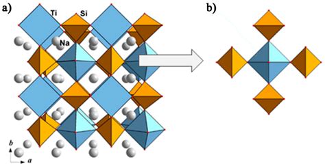Mineral-Inspired Materials: Synthetic Phosphate Analogues for Battery ...
