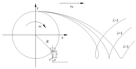 Study on the Hole-Forming Performance and Opening of Mulching Film for ...