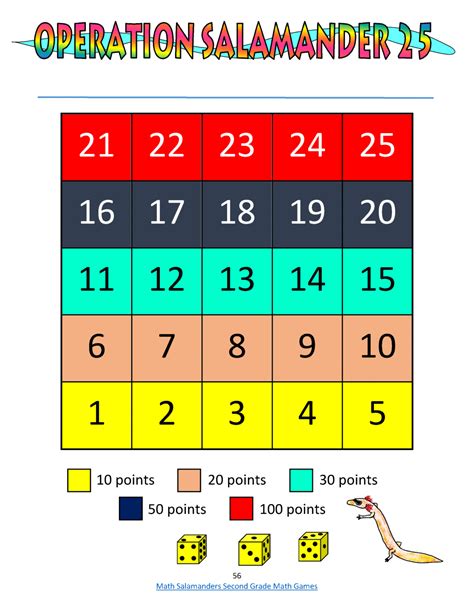 Image result for Second Grade Math Games Free