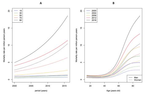 Mortality and Associated Causes in Hemophagocytic Lymphohistiocytosis ...