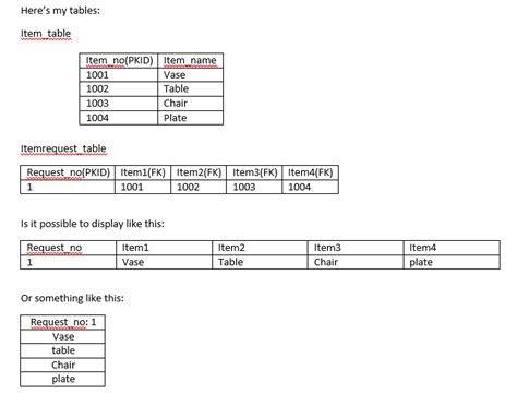 Image result for SQL Multiple Primary Keys