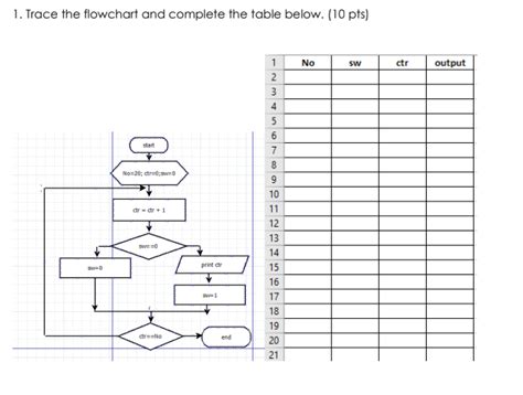 Image result for Flowchart Trace Table