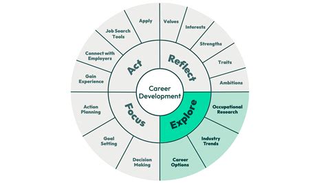 Pa Career Zone