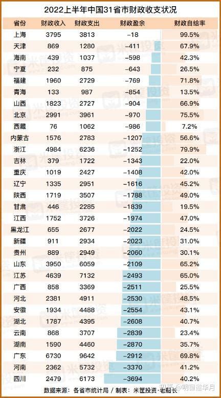 财政紧张超预期，公务员降薪和退奖金的几个特点 - 知乎