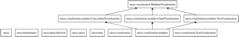 Image result for Python Class Diagram Examples