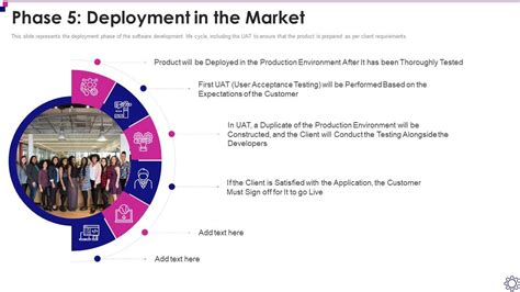Image result for Program Life Cycle Exploration Development Deployment