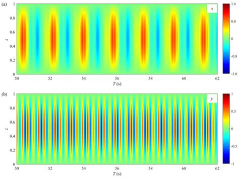 Investigation of Vortex-Induced Vibration Characteristics of Small ...