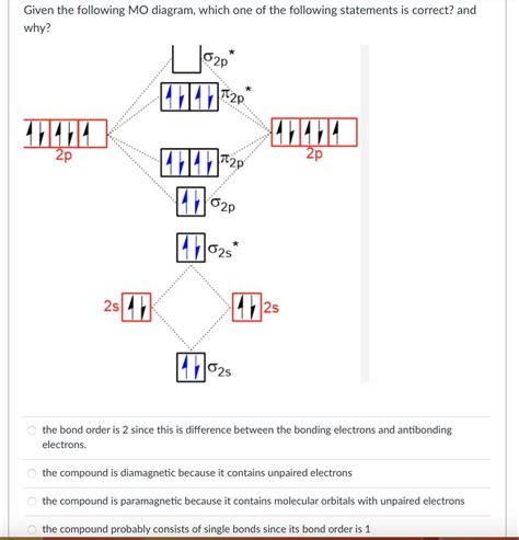 MO Theory and Lone Electron Pairs: Understanding Their Role in Electron ...