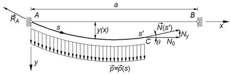 Equivalent Axial Stiffness of Horizontal Stays