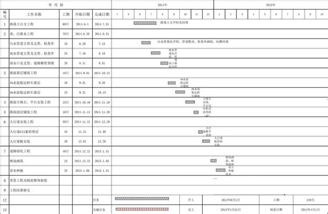 2012年装饰工程施工进度表_word文档在线阅读与下载_无忧文档