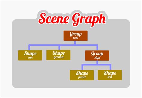 Image result for Formation JavaFX Teacher Du Net