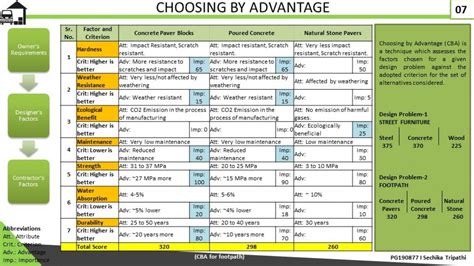 Industrial Park | CEPT - Portfolio