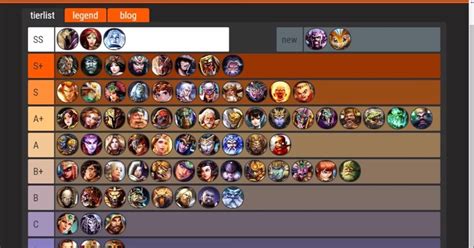 Smite Tier List 2023: The Ultimate Ranking of Gods and Goddesses