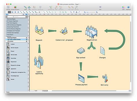Image result for Visio Process Map Examples